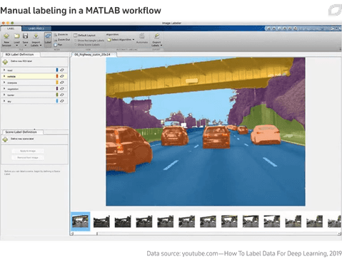 Video Object Recognition and Detection: Overview & Tools